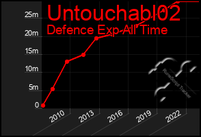 Total Graph of Untouchabl02