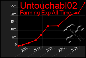 Total Graph of Untouchabl02