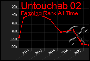 Total Graph of Untouchabl02