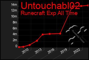 Total Graph of Untouchabl02