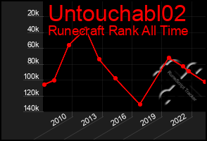 Total Graph of Untouchabl02