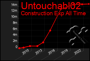 Total Graph of Untouchabl02