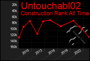 Total Graph of Untouchabl02