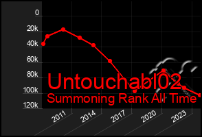 Total Graph of Untouchabl02