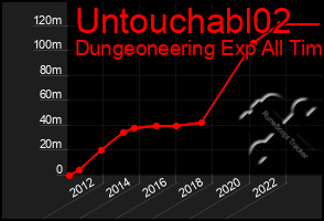 Total Graph of Untouchabl02