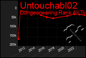 Total Graph of Untouchabl02