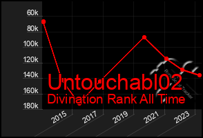 Total Graph of Untouchabl02