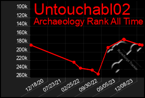 Total Graph of Untouchabl02