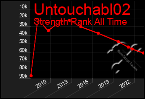 Total Graph of Untouchabl02