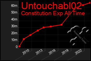 Total Graph of Untouchabl02