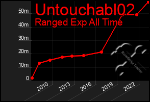 Total Graph of Untouchabl02