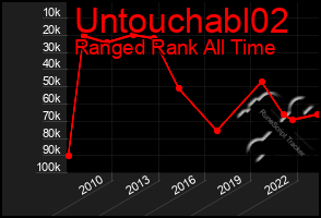 Total Graph of Untouchabl02