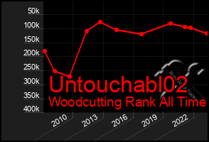 Total Graph of Untouchabl02