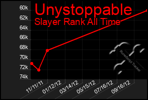 Total Graph of Unystoppable