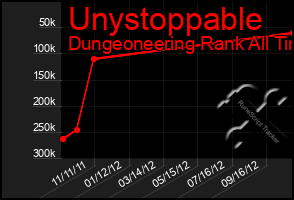 Total Graph of Unystoppable