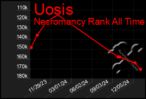 Total Graph of Uosis