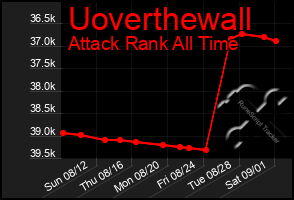 Total Graph of Uoverthewall