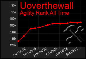 Total Graph of Uoverthewall