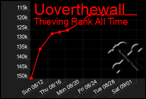 Total Graph of Uoverthewall