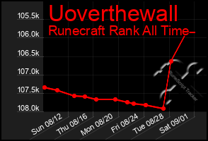 Total Graph of Uoverthewall