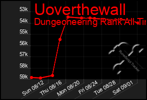 Total Graph of Uoverthewall