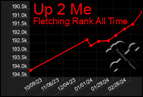 Total Graph of Up 2 Me