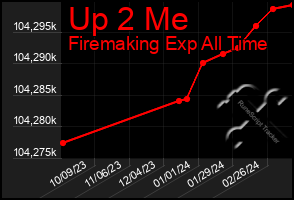 Total Graph of Up 2 Me