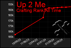 Total Graph of Up 2 Me