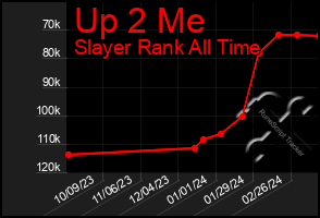 Total Graph of Up 2 Me