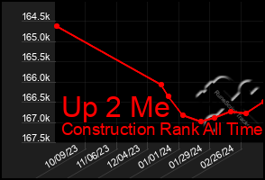 Total Graph of Up 2 Me