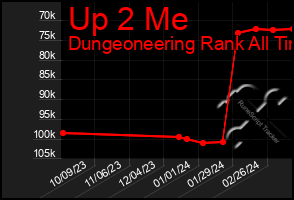 Total Graph of Up 2 Me