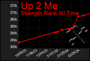 Total Graph of Up 2 Me