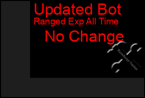 Total Graph of Updated Bot