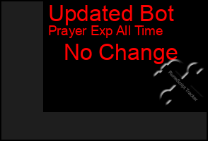 Total Graph of Updated Bot