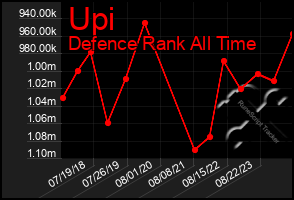 Total Graph of Upi