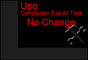 Total Graph of Upo