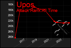 Total Graph of Upos