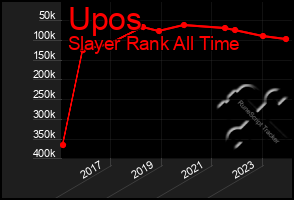 Total Graph of Upos