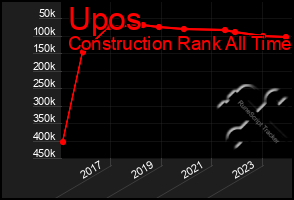 Total Graph of Upos