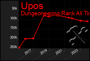 Total Graph of Upos