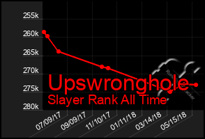 Total Graph of Upswronghole