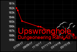 Total Graph of Upswronghole