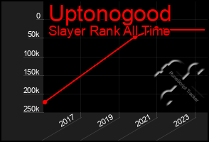 Total Graph of Uptonogood