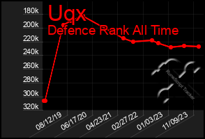 Total Graph of Uqx