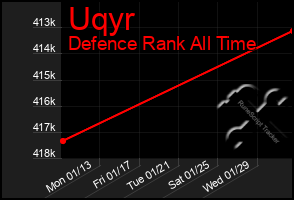 Total Graph of Uqyr