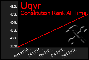 Total Graph of Uqyr