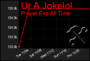 Total Graph of Ur A Jokelol