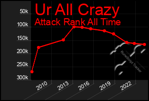 Total Graph of Ur All Crazy