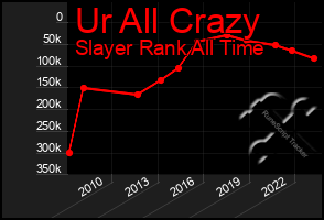 Total Graph of Ur All Crazy