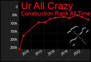 Total Graph of Ur All Crazy